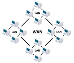 A group of LANs connected together over a larger area