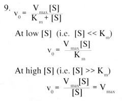 Note, at low [S] we can eliminate [S] from the equation because it's negligible.


 


Note, at high [S] we can eliminate Km from the equation because it's negligible.


Now, Vo = Vmax (the two [S] cancel out)
