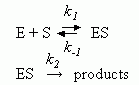 Rate of ES formation is equal to the rate of ES breakdown


[S]total >> [E]total and [S] = [S]total
So the change in ES over time is zero
Waiting for product to form (k2 or kcat) is really slow.