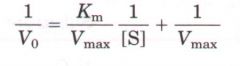 This is in the form of Y= mx + b


 


Slope: Km/Vmax


 


y-int: 1/Vmax


 


x-int: 1/km