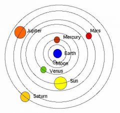 having or representing the earth as the center, as in former astronomical systems.