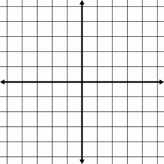 Plot the following points on the grid: A(4,5) B(-3,4) C(5,-4) D(-3,-1) E(0,3)