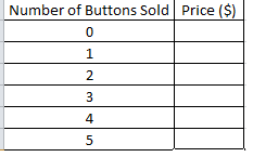 School buttons sell for $2 each. Complete the table and create a graph to show the costs of purchasing up to 5 buttons.
