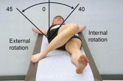Movement of the anterior surface of a limb towards the midline 