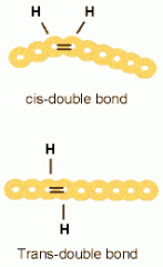 hydrogenation of unsaturated fats leads to trans.
** no kink!

cis bonds give a kink! (can't pack together)