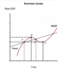 An expansion exists between points ___ & ___.
 
A recession is defined between points ___ & ___.