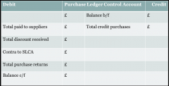  purchase ledger control account
•shows were accounts should be entered   
