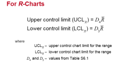 D4 and D3 from control chart