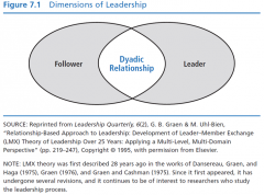 LMX theory makes the dyadic relationship
between leaders and followers the focal point of the leadership process 
