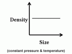 Density isn't affected by size