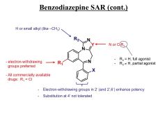 Benzodiazapiene class B. 


 


-Which part can't tolerate a lot of carbons?


-Which part behaves like carbonyl on class A? When do you loose activity?


-antagonist or partial agonist promotes what?


-