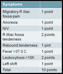 A 10-point scale to assess the likelihood that a patient has appendicitis or not.

< 5 appendicitis unlikely
5-6 – order CT or US to r/o or confirm appendicitis
> 7 appendicitis very likely