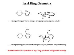 -If the compound is planar without substituents it has agonist activity. The nitrogen lone pairs promote this.


-Having the aryl rings perpendicular to nitrogen lone pair promotes ANTAGONIST activity . NO LONGER PLANAR WITH SUBSTITENTS IT TWIS...