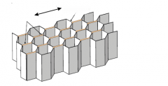 (Composite Construction)


Label the parts and name the honeycomb structure?


 


 