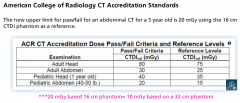 New Upper Limit for Pass/Fail for Abdominal CT for a 5 Year Old is 20mGy using the (Pedi)16cm CTDI Phantom as a Reference