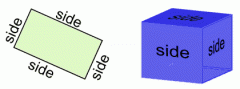 One of the lines that make a flat (2D) shape or one of the surface that make a solid (3D) object.