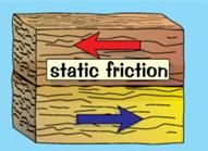 How can you reduce static friction?