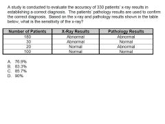 A study is conducted to evaluate the accuracy of 330 patients’ x-ray results in establishing a correct diagnosis. The patients’ pathology results are used to confirm the correct diagnosis. Based on the x-ray and pathology results shown in the table below,