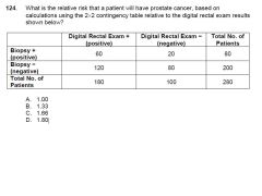 What is the relative risk that a patient will have prostate cancer, based on calculations using the 22 contingency table relative to the digital rectal exam results shown below?
