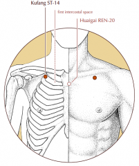 On the chest, in the first intercostal space, 4 cun lateral to the midline, on the mamillary line.