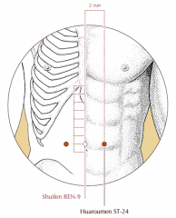 On the abdomen, 2 cun lateral to the midline and 1 cun superior to the umbilicus, level with Ren-9.