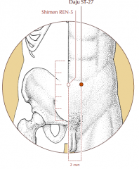 On the lower abdomen, 2 cun lateral to the midline and 2 cun inferior to the umbilicus, level with Ren-5.