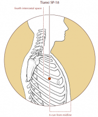 On the lateral side of the chest, in the fourth intercostal space, 6 cun lateral to the midline.