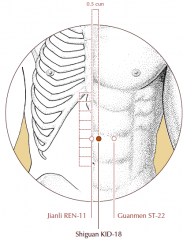 On the upper abdomen, 3 cun above the umbilicus, 0.5 cun lateral to the midline.
