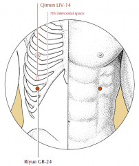 On the anterior chest wall, in the seventh intercostal space, directly below the nipple, 4 cun lateral to the midline.
