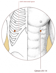 On the mamillary line, in the 6th intercostal space, 4 cun lateral to the midline.