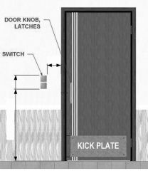 Door


 


Switch height