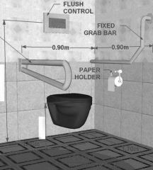 Water Closet


 


Maximum height of


 


Maximum height of flush control
