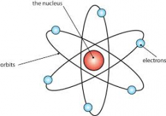 His experiments explained most of the atoms mass is squeezed into the nucleus and the remaining space the electrons moved around the nucleus in any size of a diameter.