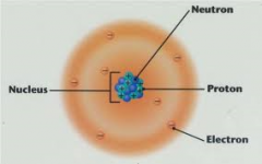 this is the current model in which electrons occupy a space around the nucleus but it is difficult to tell where an electron is