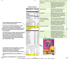 Carbohydrates in Nutrition Labels