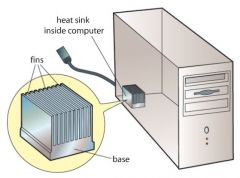 Explain why the heat sink in the image shown has fins, and why the metal used to make it should have a high specific heat capacity and be a very good thermal conductor.