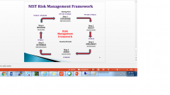            NIST
Risk Management Framework 





