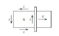 

 The figure shows a bar moving to the right on two conducting rails. To make an induced
current i in the direction indicated, a constant magnetic field in region A should be in what
direction?