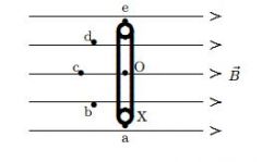 

 The diagram shows a circular loop of wire that rotates at a steady rate about a diameter O
that is perpendicular to a uniform magnetic field. The maximum induced emf occurs when the
point X on the loop passes:
