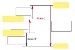 Describe the stages of route 1 of the born–haber cycle?