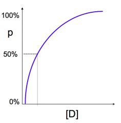A rectangular hyperbola 


[D]