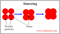 PFMs can be sintered. What is sintering?