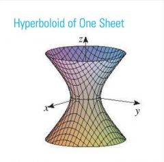 Hyperboloid of One Sheet