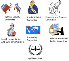 1. Political and Security Committee
2. Special Political Committee
3. Economic and Financial Committee
4. Social, Humanitarian, and Cultural Committee
5. Trusteeship committee
6. Administrative and Budgetary Committee
7. Legal Committee

E...