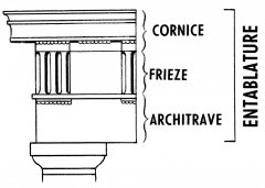 Classical architecture, continuous horizontal section supported by columns, architrave (main beam), frieze (horizontal decoration) and cornice.