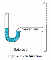 if the traps are not used often, the gas can saturate with the water which will cause it to leak through.