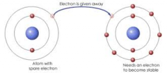 An Ionic bond is formed when electrons are transferred from one atom to another