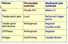 KNOW*** be able to distinguish.  Whats the difference between Fibromyalgia and Myofascial pain syndrome?