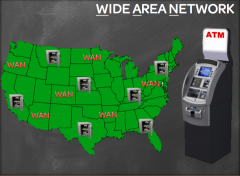 Like your extended bank network or ATMs. 

These networks are set up to connect multiple locations to the same network of information.