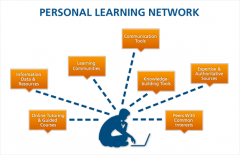 Personal Learning Network